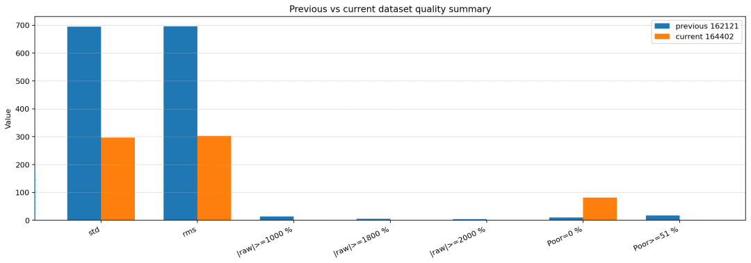 09_previous_current_compare