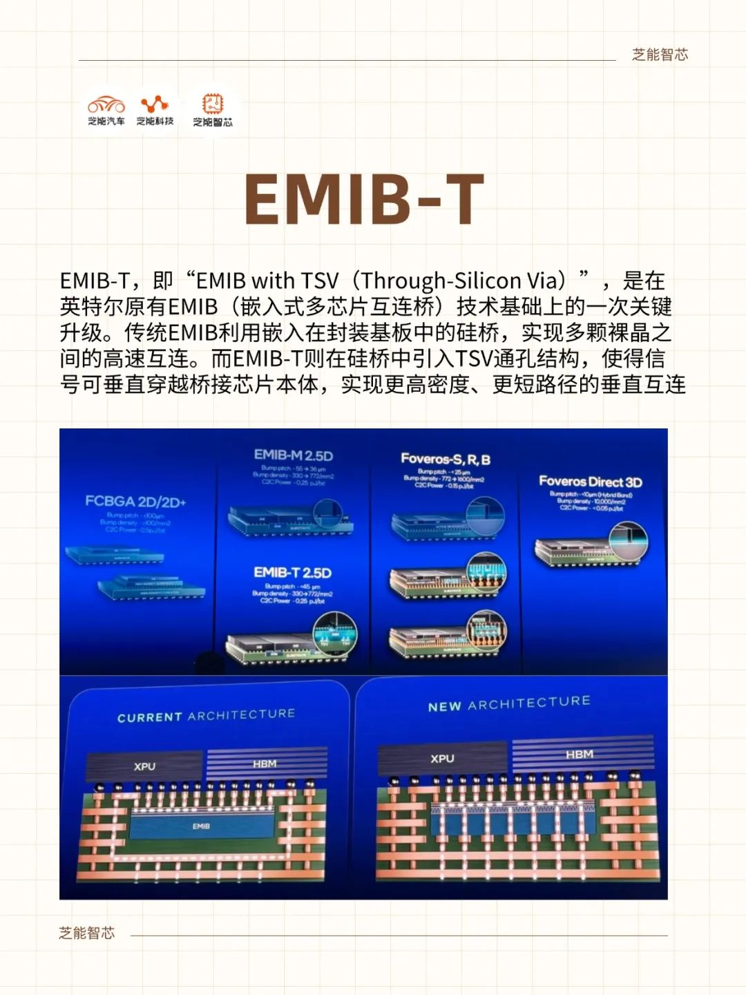 英特尔EMIB-T技术：更大芯片尺寸下的高密度集成-电子工程专辑