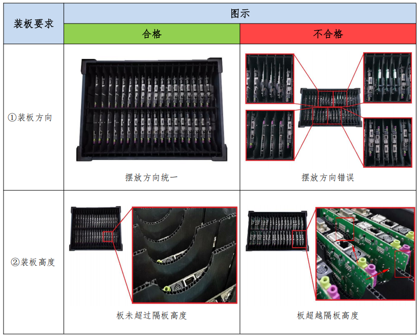 干货！《针对外协SMT工厂的PCBA电子组件出货包装要求》-电子工程专辑