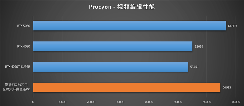 影驰RTX 5070 Ti金属大师白金版OC评测：全新设计 颜值也追上性能和做工
