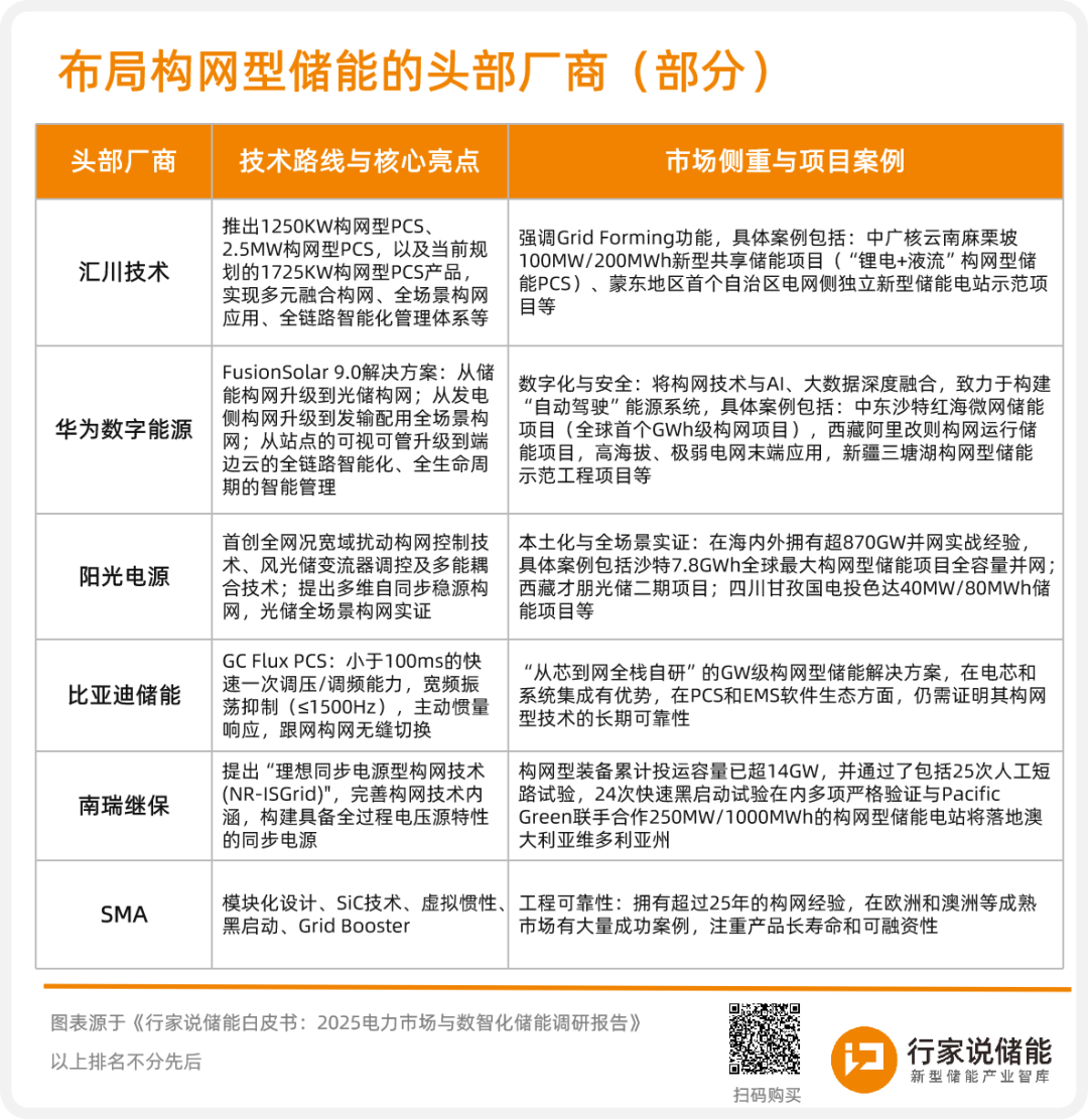 2000亿巨头赴港！储能布局进度多少？-电子工程专辑