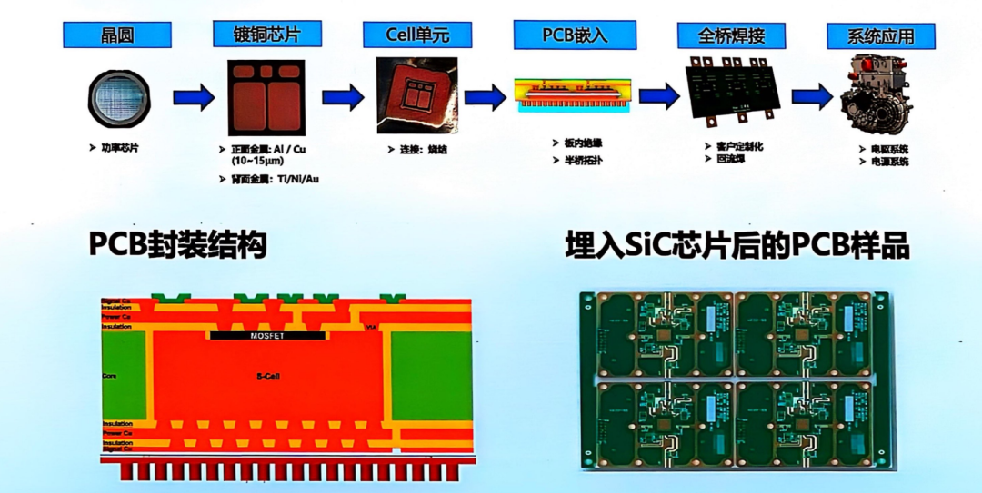 功率芯片PCB内埋式封装:从概念到量产的全链路解析(下篇:封装工艺制程全解析)-电子工程专辑