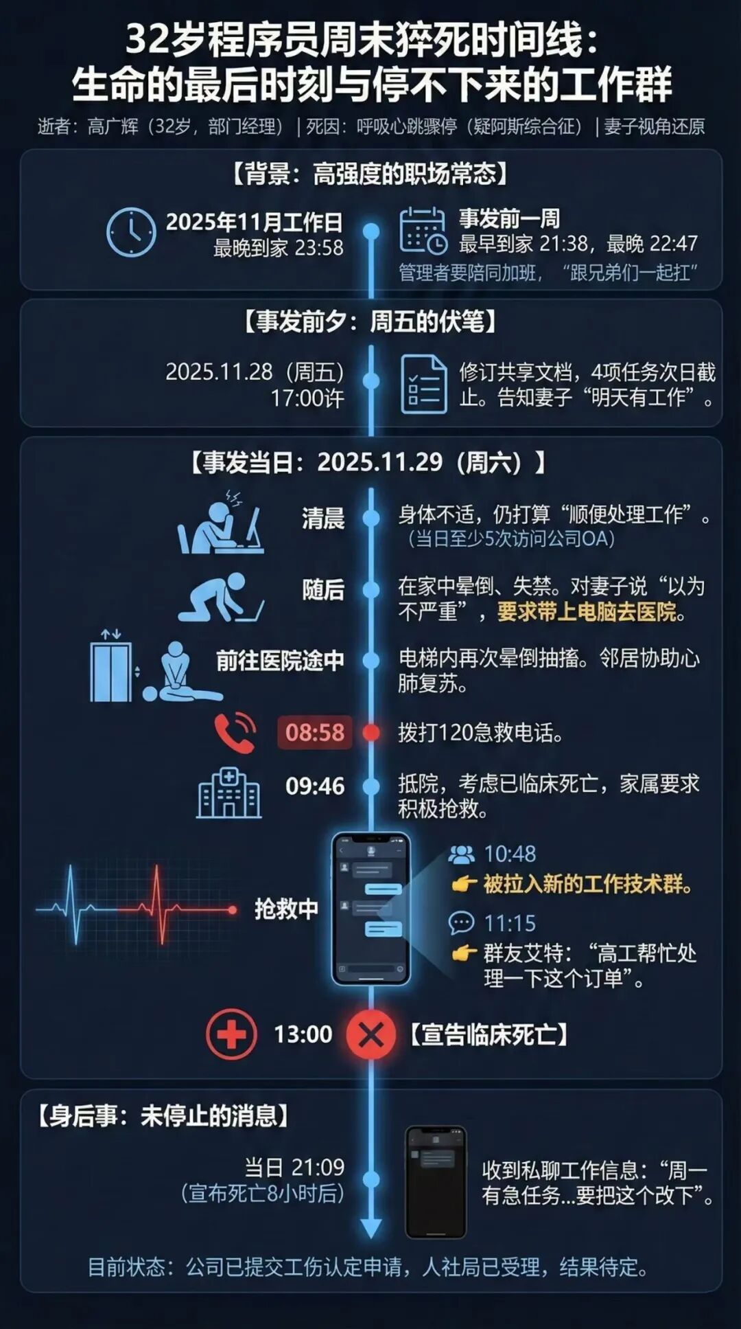 猝死在周六的程序员：底薪3000，命比纸薄。-电子工程专辑