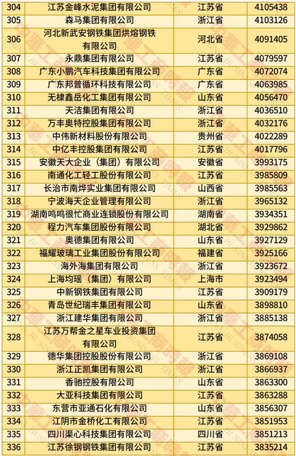 2025中國民營企業(yè)500強(qiáng)榜單發(fā)布：京東、阿里巴巴前二 華為第四