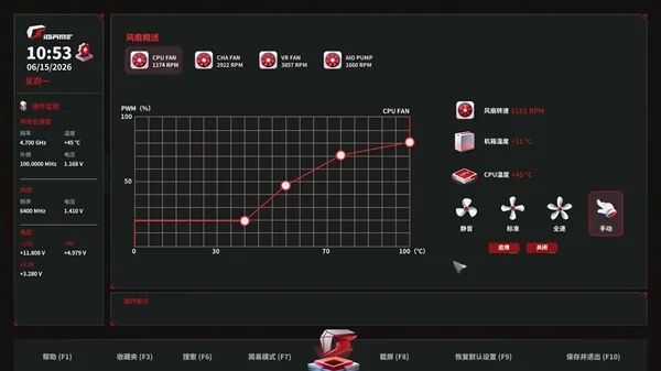 小體積不將就！七彩虹iGame B850I MINI OC V14主板評測：同級唯一異步超頻 一鍵釋放X3D滿血性能