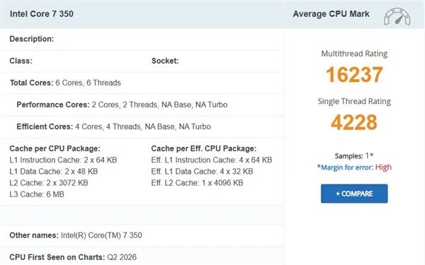 Intel入門CPU發力！酷睿7 350跑分曝光：多核反超蘋果A19 Pro 9%