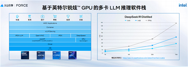 AI新時代的Intel至強(qiáng)6:云端、本地雙飛躍!