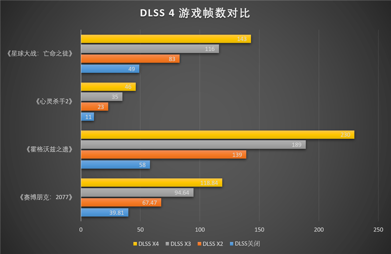 技嘉RTX 5070超级雕评测：DLSS 4让中端显卡也有顶级游戏体验