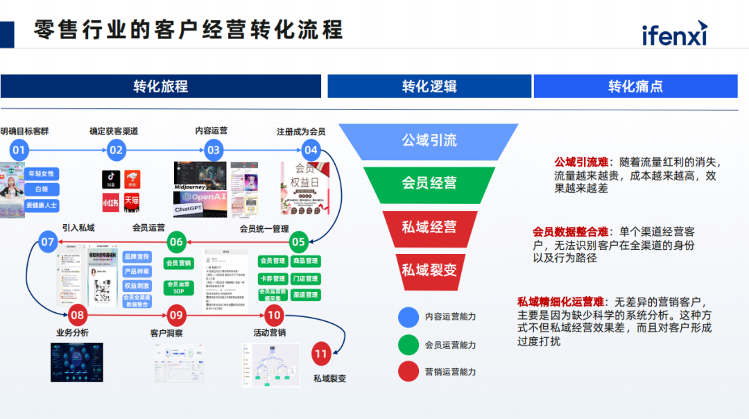 真实案例分享：低预算实现高转化的评价增长