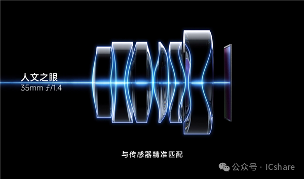 小米模块光学系统预研技术全球首发：手机外挂镜头 定制M4/3传感器