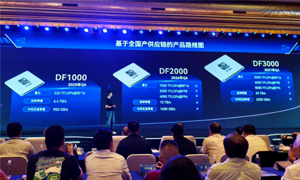 國產(chǎn)14nm也能這么猛！東方算芯DF2000內(nèi)存帶寬超英偉達(dá)GB200近兩倍