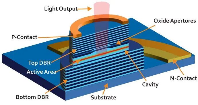 Achieving the Densest, Most Defect-Free Thin Films with Biased Target Sputtering