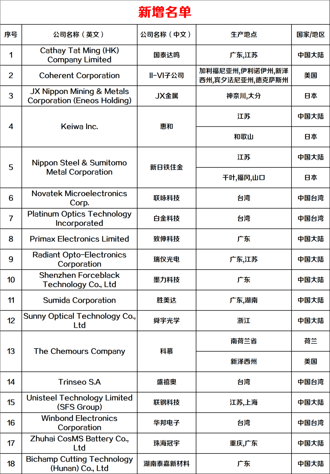 苹果最新供应商名单曝光！23家PCB相关企业在列-电子工程专辑