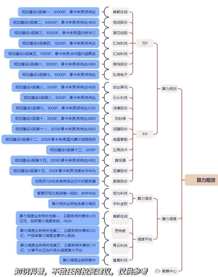 中国算力五大门派-电子工程专辑
