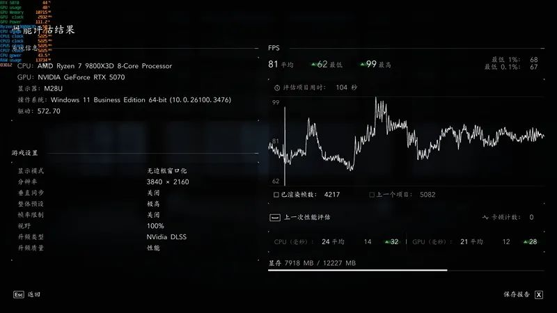 《刺客信条：影》4K全高画质流畅运行！七彩虹iGame RTX 5070 Advanced OC评测：超频后轻松碾压RTX 4070 Ti SUPER