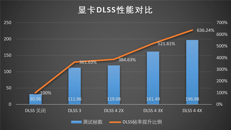 索泰RTX 5070 XGAMING OC显卡评测：极具个性外观之下 仍是游戏利器