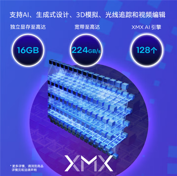 Intel銳炫Pro B50顯卡國內上市：2999元！16GB大顯存
