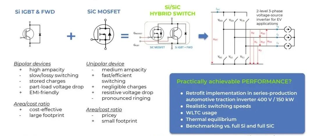 Si IGBT、續(xù)流二極管與SiC MOSFET組成混合開關(guān)的工程邊界