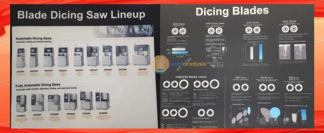 DISCO 炸裂出场！连续五个季度增长 半导体切割“灭霸”：垄断行业半壁江山 瞬间点燃市场热情-电子工程专辑