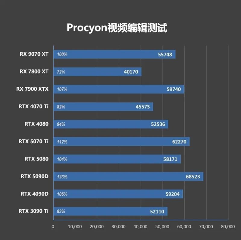 HD4850神迹重现！AMD RX 9070 XT/RX 9070首发评测：性能持平RTX 5070 Ti 但便宜2000元