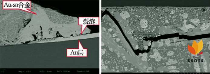 射频微系统集成技术体系及其发展形式研判-电子工程专辑