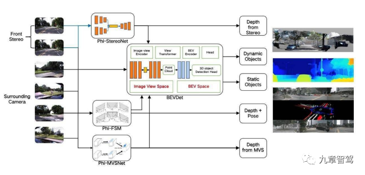 万字读懂BEV空间内的特征级融合-电子工程专辑