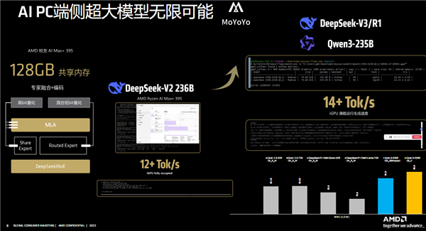 銳龍AI Max迷你工作站上市：AI應用本地開發與部署首選、萬元級高性價比