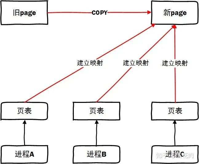 图解|Linux内存页面迁移技术-电子工程专辑