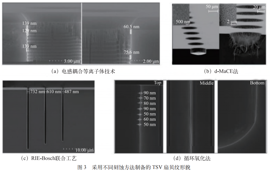硅通孔3D互连热-力可靠性的研究与展望-电子工程专辑