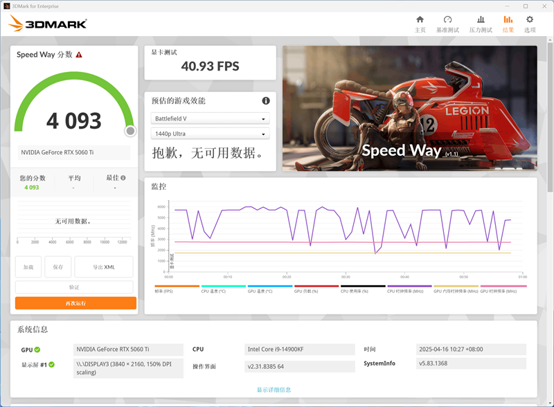 微星RTX 5060 Ti 16GB硬派师2X显卡评测：DLSS 4加持 甜点卡也能畅玩4K
