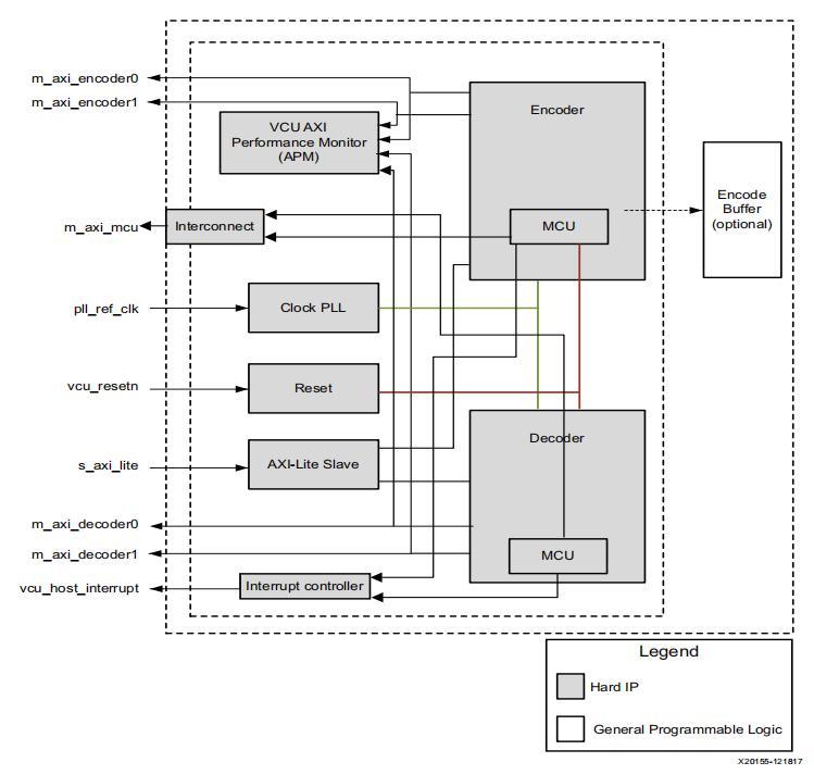 AMD技术干货｜AMD EV系列器件VCU Control Software简介-电子工程专辑