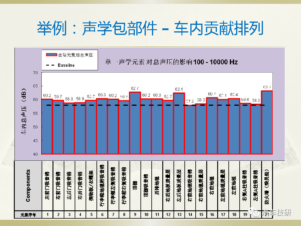 【技研】声学包分析模型–整车测试噪声路径贡献-电子工程专辑