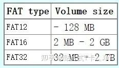 【建议收藏】FATFS文件系统详解-电子工程专辑