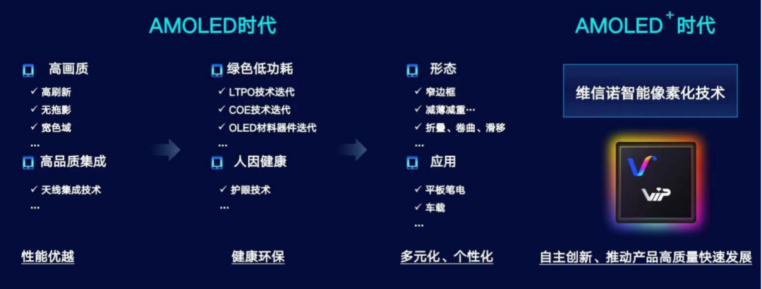 维信诺副总裁杨玉彬博士:创新驱动发展,合作链接未来-电子工程专辑