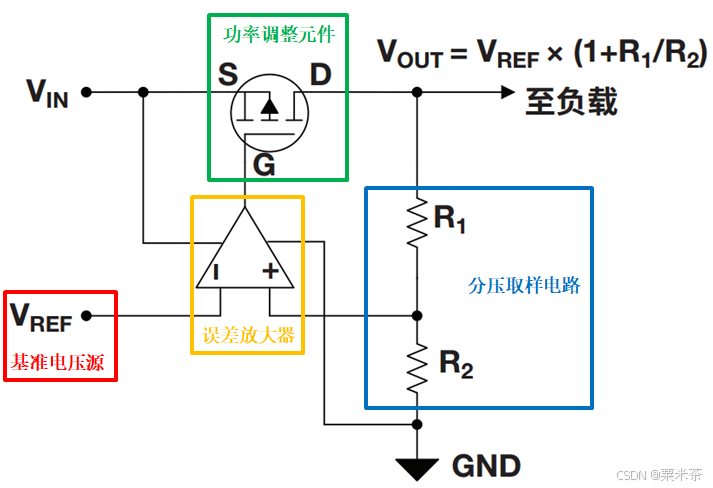 PMOS LDO架构