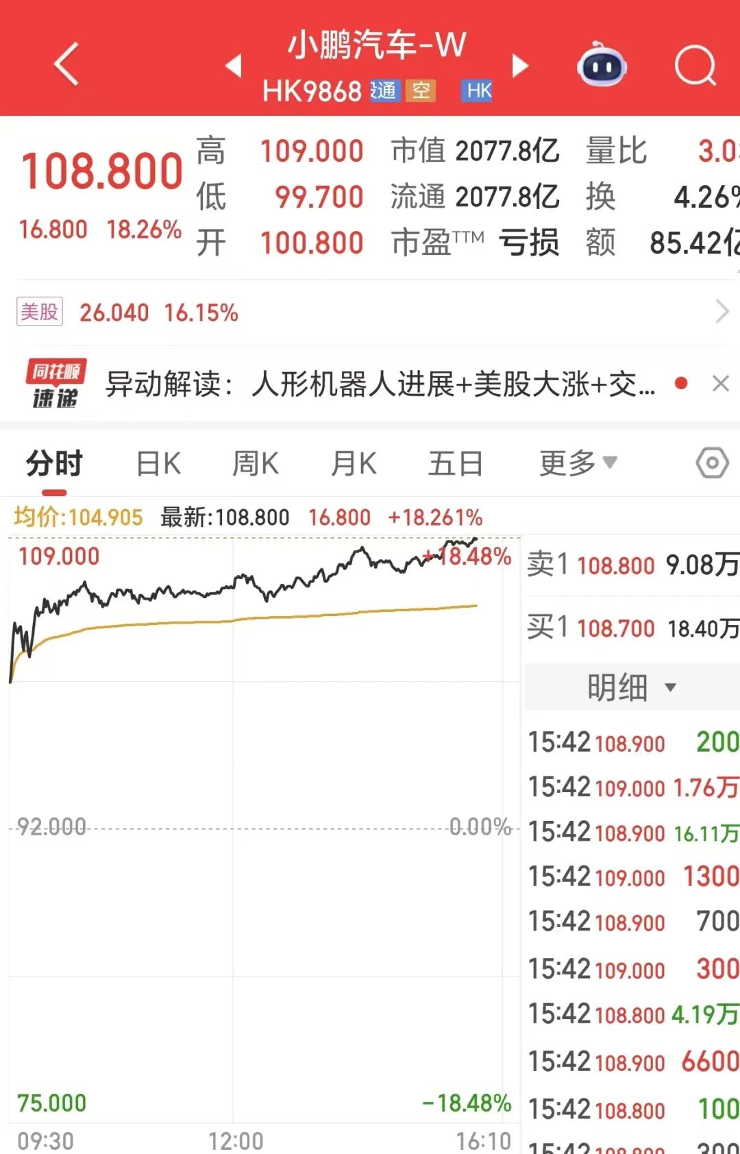小鹏汽车暴涨-电子工程专辑