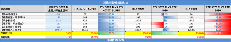 影驰RTX 5070 Ti金属大师白金版OC评测：全新设计 颜值也追上性能和做工