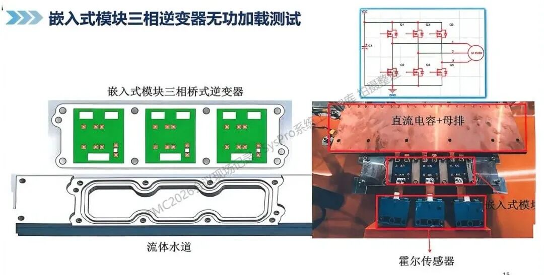 嵌入式模塊三相逆變器無功加載測試平臺