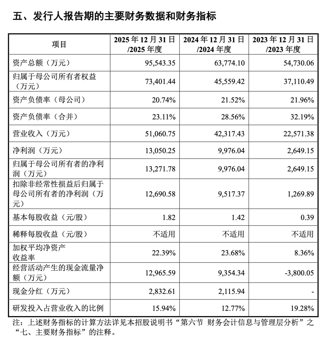 高凯技术,科创板IPO过会-电子工程专辑