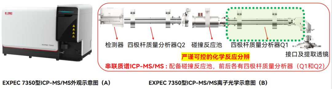 【求是缘技术沙龙】ICP-MS/MS在单颗粒模式下检测光伏硅片表面的Ti纳米颗粒-电子工程专辑