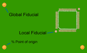 图5-22 PCB全局基准点与局部基准点分布