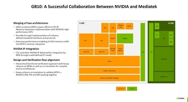 7NVIDIA官方公開GB10超級芯片細節：感謝聯發科、GPU堪比RTX 5070