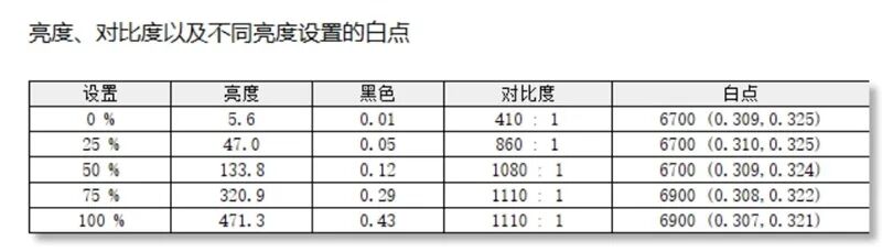 核顯本竟敢賣到萬元級別！榮耀MagicBook Pro16 2026全面評測：88W滿血 + 92Wh續(xù)航，這可能是史上最強的核顯本