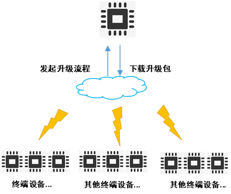 Bootloader+差分升级方案-电子工程专辑