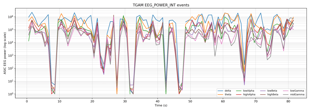 06_eeg_power_int