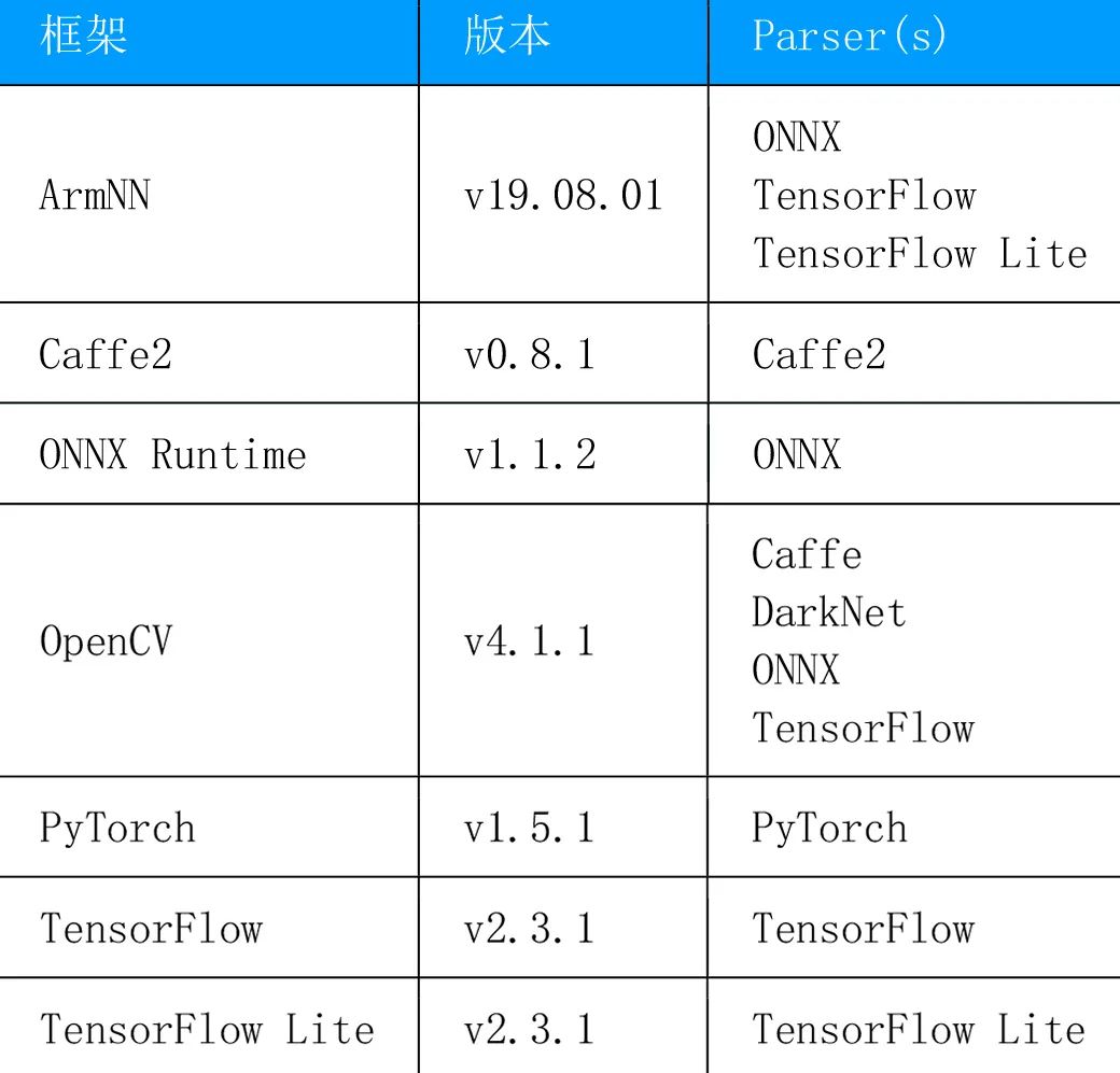 白皮书|使用高性能64位MPU（RZ/G2）的合作伙伴解决方案可即时导入，提高HMI性能-电子工程专辑