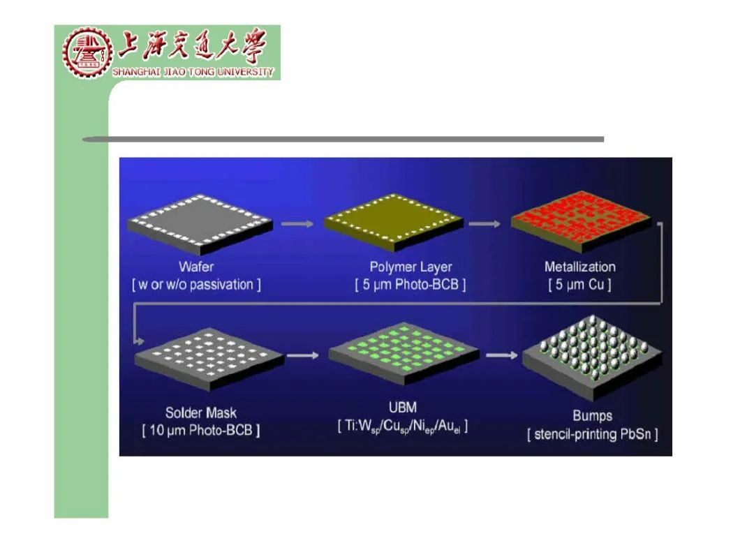 球栅阵列型封装技术详解-电子工程专辑