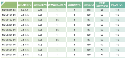 二級LDO選型表