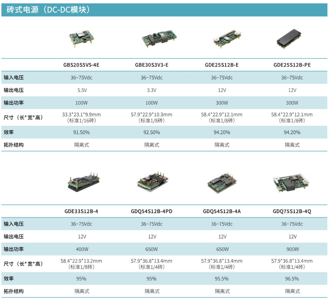 這里我就不放那么多了，因?yàn)轭愋秃芏? class=