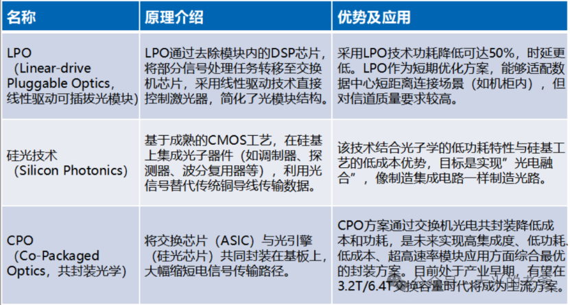 【光电通信】关于「光模块」,你需要知道的基础知识-电子工程专辑